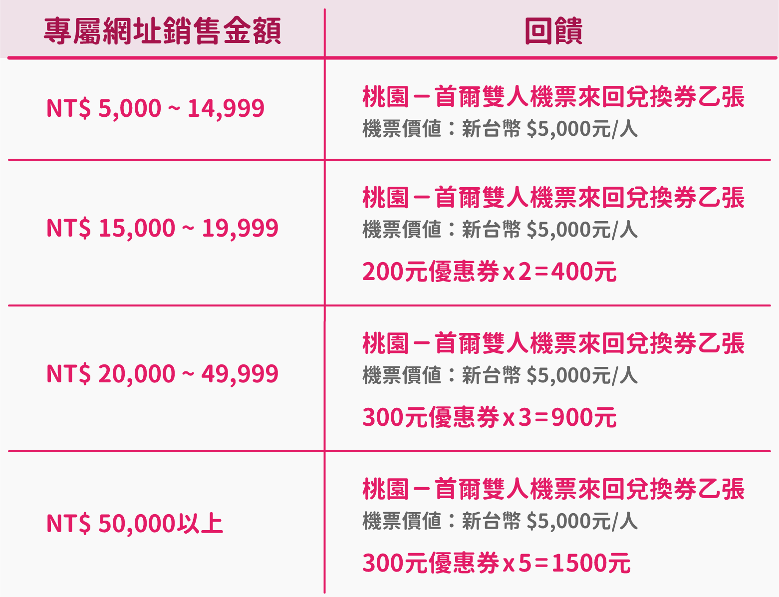 分享拿回饋活動辦法| meimaii 美賣